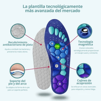 LysnavaX™ Plantillas Magnéticas